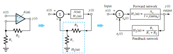 401_Obtain an expression for the closed-loop transfer function.png